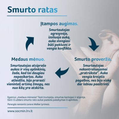 smurto-ratas